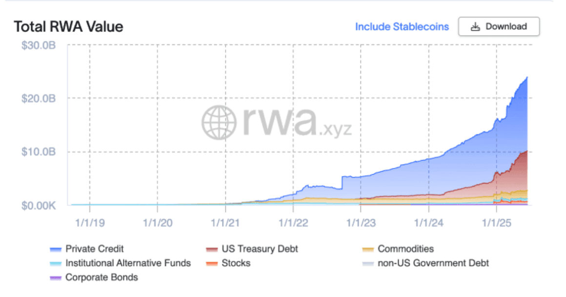 Image from How to Invest in Tokenized Stocks And Build Your Wealth